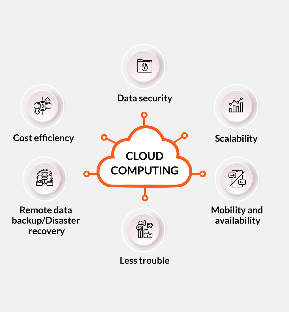 Techco - Cases Image